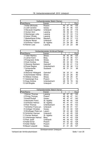 78. Verbandsmeisterschaft 2010 Unterjoch Schützenverein ...