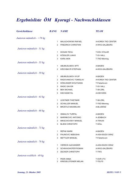 Ergebnisliste ÖM Kyorugi -Nachwuchsklassen - Taekwondo ...