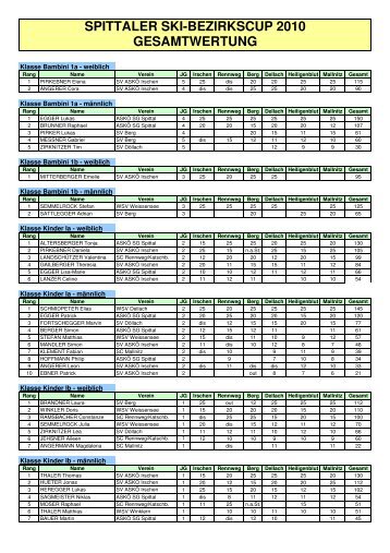 spittaler ski-bezirkscup 2010 gesamtwertung