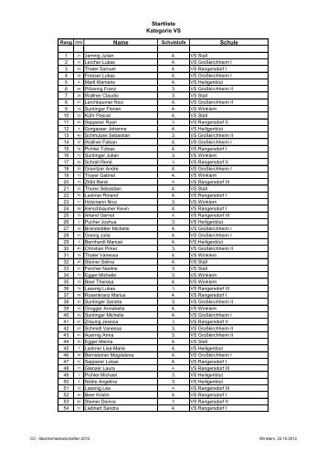 Startliste Kategorie VS Name Schule