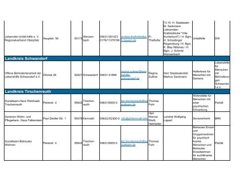 Regierungsbezirk Oberpfalz - LAGFW Bayern