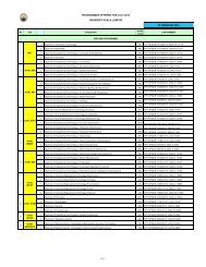 List Programme Offered July 2012 - UniKL Admission - Universiti ...