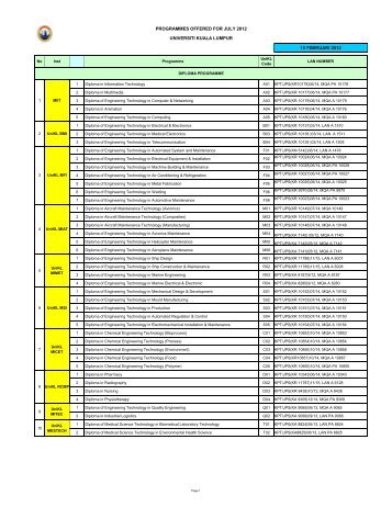 List Programme Offered July 2012 - UniKL Admission - Universiti ...