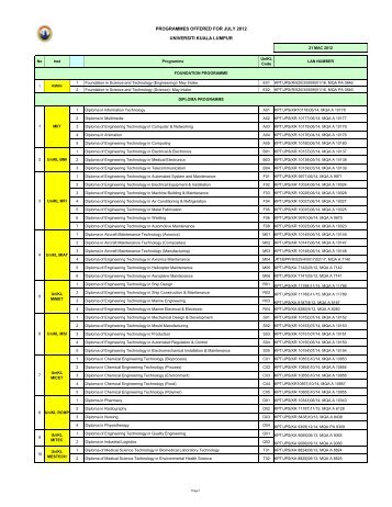 List Programme Offered July 2012 - UniKL Admission - Universiti ...