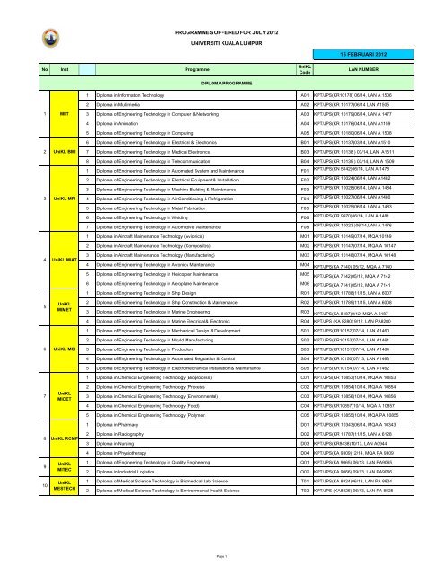 List Programme Offered July 2012 - UniKL Admission - Universiti ...