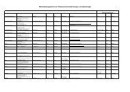 Liste der Weiterbildungszentren - Arbeitsgemeinschaft Pädiatrische ...