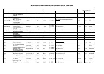 Liste der Weiterbildungszentren - Arbeitsgemeinschaft Pädiatrische ...
