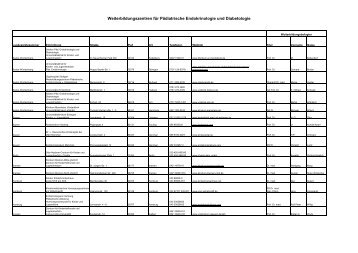 Weiterbildungszentren für Pädiatrische Endokrinologie und ...