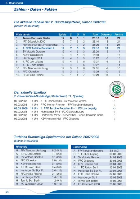 1. FFC Turbine Potsdam SC Freiburg