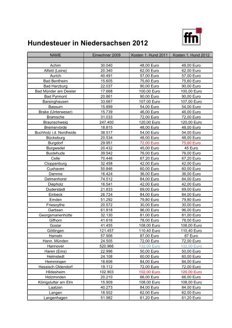 Hundesteuer in Niedersachsen 2012