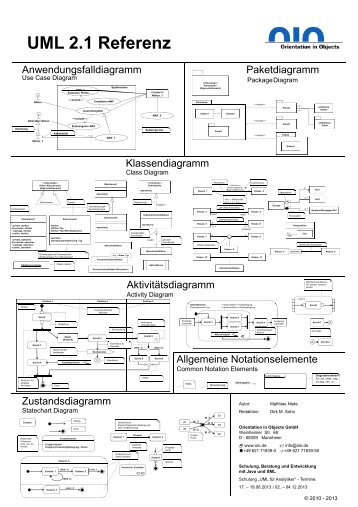 Doppelseitige UML Referenz als PDF - Orientation in Objects GmbH