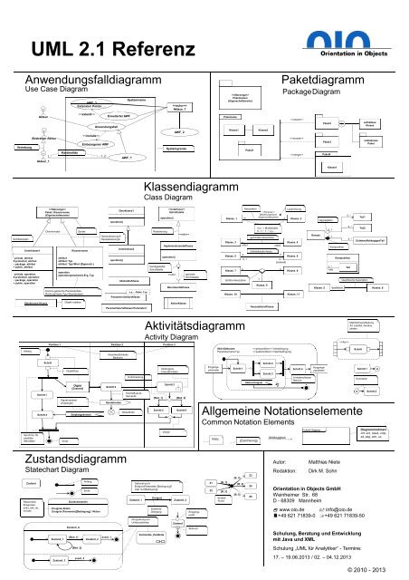 Doppelseitige UML Referenz als PDF - Orientation in Objects GmbH