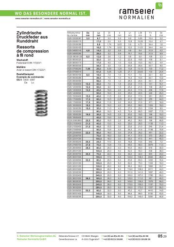 PDF 4 - Ramseier-Normalien