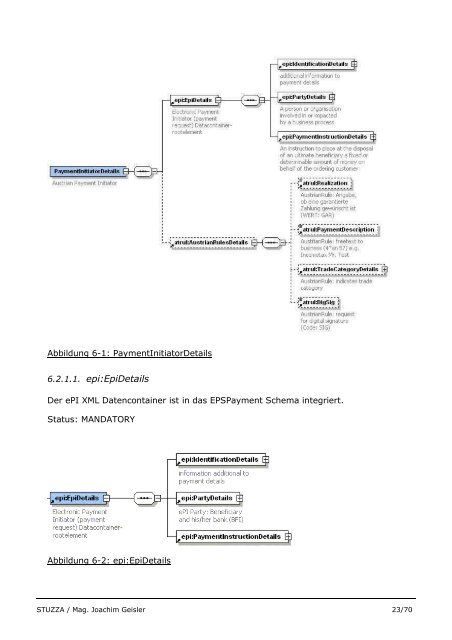 eps e-payment standard Technische Beschreibung ... - Raiffeisen