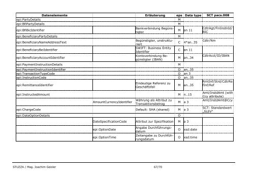 eps e-payment standard Technische Beschreibung ... - Raiffeisen