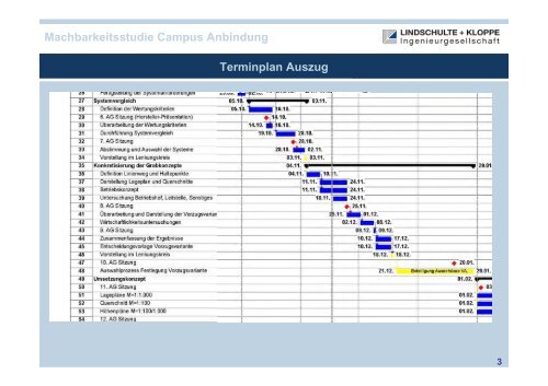 Untersuchung der technischen, verkehrlichen ... - knowlinx