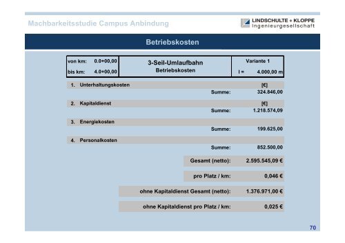 Untersuchung der technischen, verkehrlichen ... - knowlinx