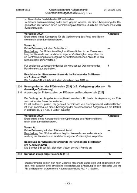 Gesamtbericht Stand 060206