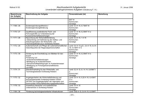 Gesamtbericht Stand 060206