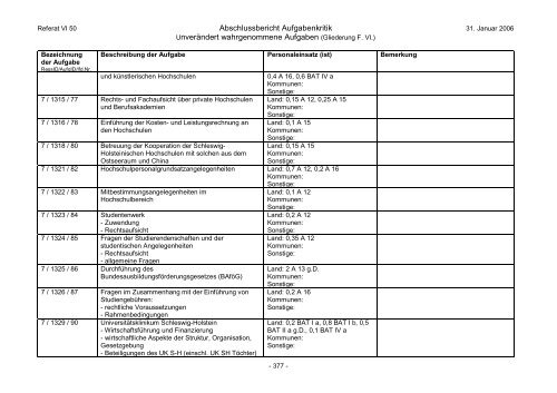 Gesamtbericht Stand 060206