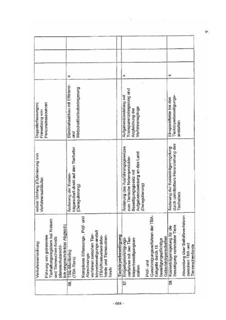 Gesamtbericht Stand 060206