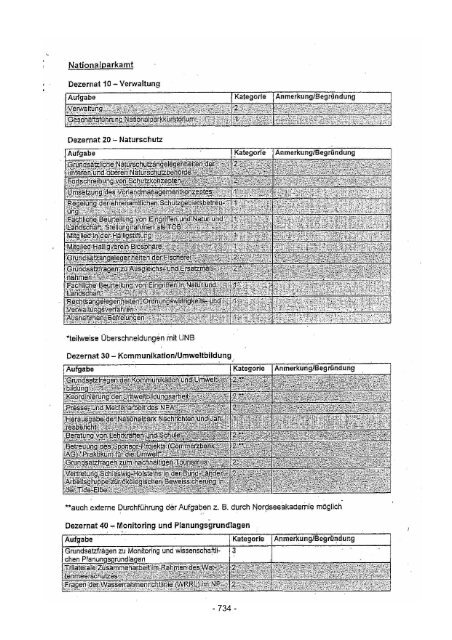 Gesamtbericht Stand 060206