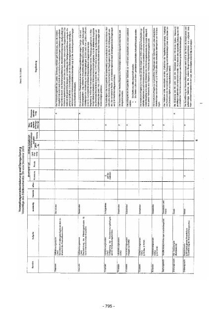 Gesamtbericht Stand 060206