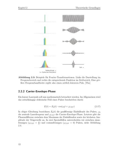 3.2 Stereo-ATI-Spektrometer - Goethe-Universität