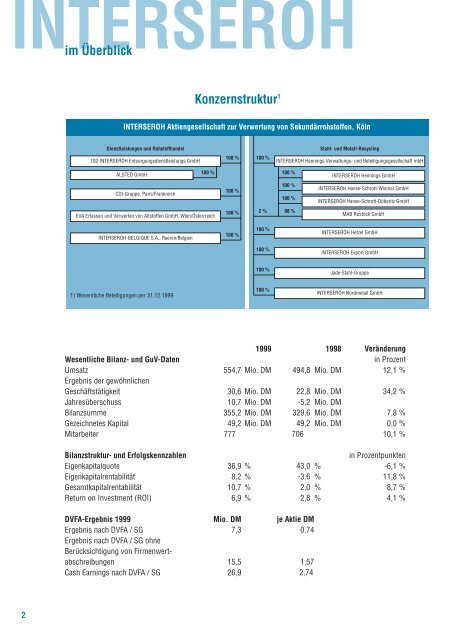 Geschäftsbericht 1999 - Interseroh