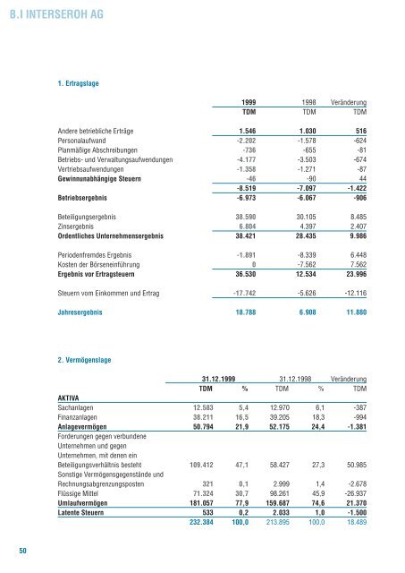 Geschäftsbericht 1999 - Interseroh