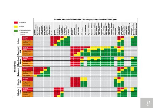 Informationssicherung am Endpoint - intimus