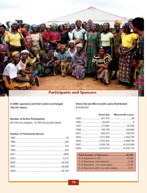2009 Annual Report - Women for Women International