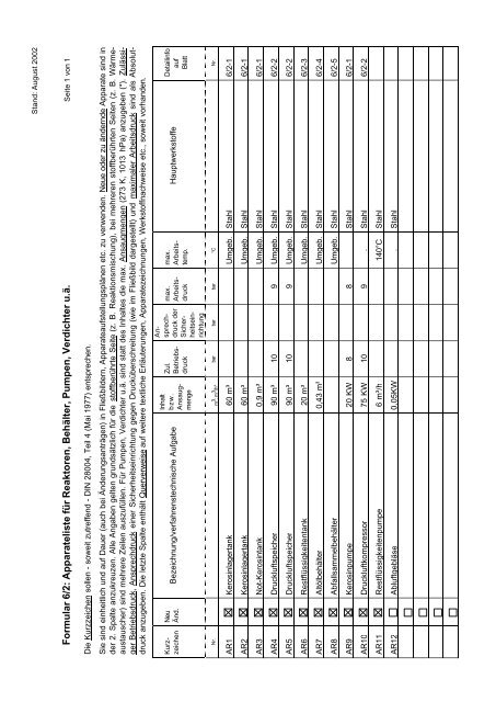 Formular 6/1: Betriebseinheiten