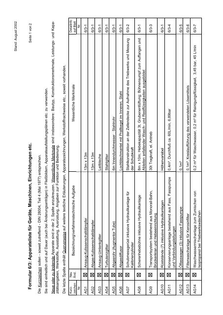 Formular 6/1: Betriebseinheiten