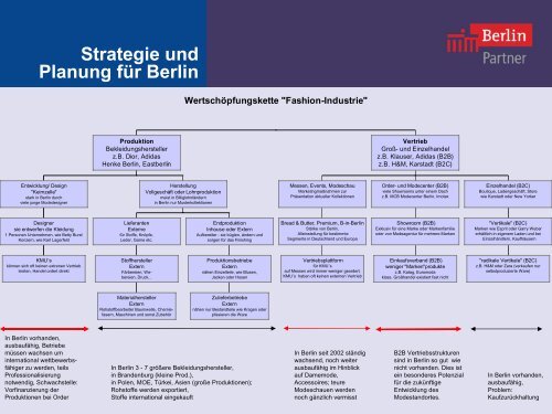 Mode - The Berlin Business Location Center