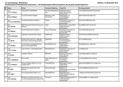 Anwesenheitsliste Familien-Workshop