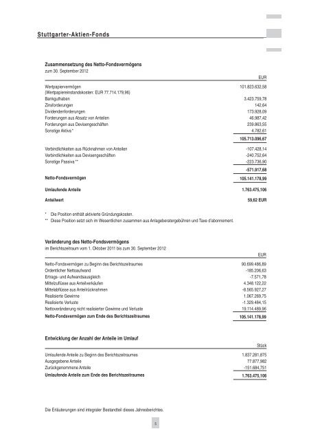 Stuttgarter-Aktien-Fonds - Weiler Eberhardt Depotverwaltung AG