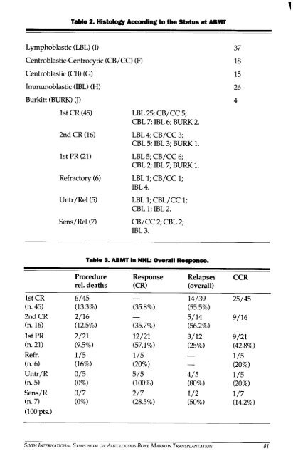 VI Autologous Bone Marrow Transplantation.pdf - Blog Science ...