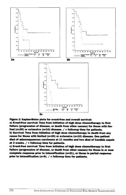 VI Autologous Bone Marrow Transplantation.pdf - Blog Science ...