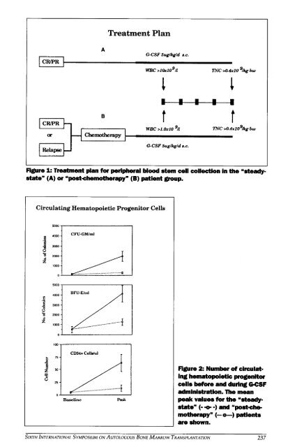 VI Autologous Bone Marrow Transplantation.pdf - Blog Science ...