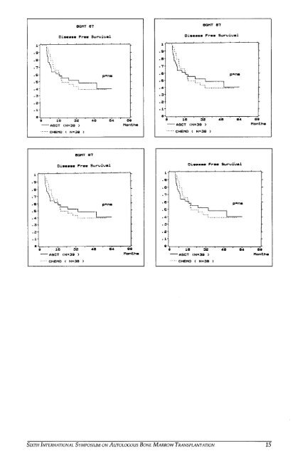 VI Autologous Bone Marrow Transplantation.pdf - Blog Science ...