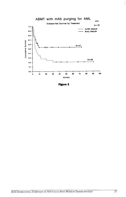 VI Autologous Bone Marrow Transplantation.pdf - Blog Science ...