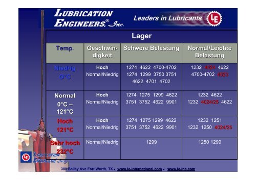 Schmierstoffe.. für die Nahrungsmittel- und ... - FGS Lubricants