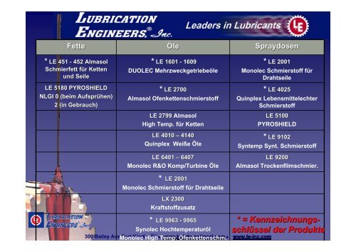 Schmierstoffe.. für die Nahrungsmittel- und ... - FGS Lubricants