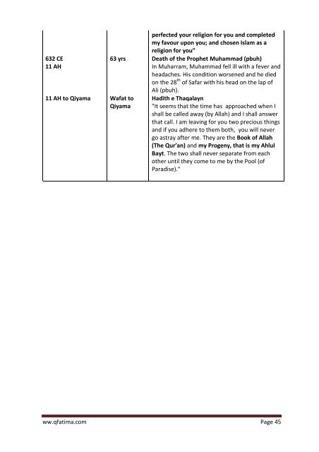 Learning about the Prophet Muhammad (pbuh) - QFatima