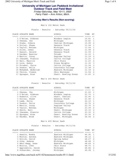 Men's Results - Ferris State University