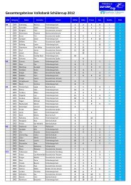 Gesamtwertung Cup 2012 - Friedrich-v.Bodelschwingh-Schulen ...