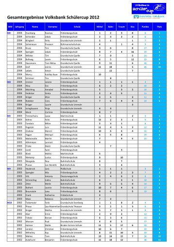 Gesamtwertung Cup 2012 - Friedrich-v.Bodelschwingh-Schulen ...