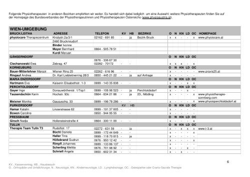 FREIBERUFLICHE DIPLOMIERTE ... - Orthopädisches Spital Speising