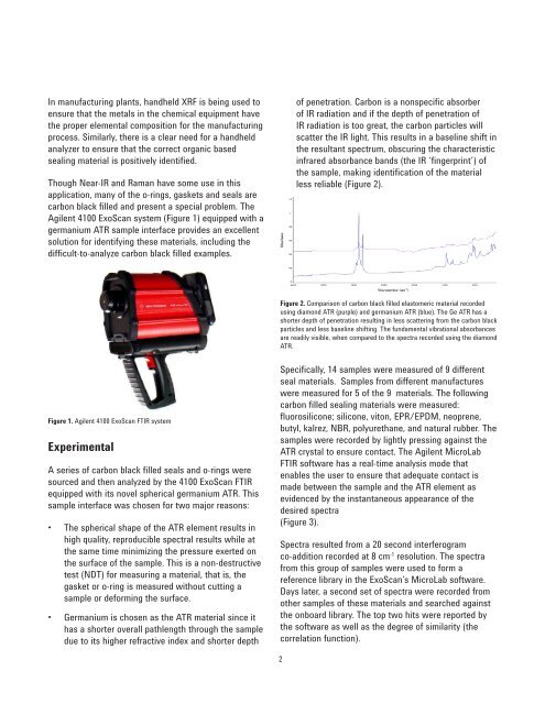 Application Compendium - Agilent Technologies